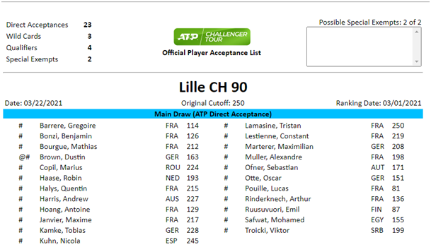 Lire la suite à propos de l’article ENTRY LIST PLAY IN CHALLENGER 2021 : UN PLATEAU DE TRÈS HAUT NIVEAU AVEC LUCAS POUILLE EN TÊTE D’AFFICHE !